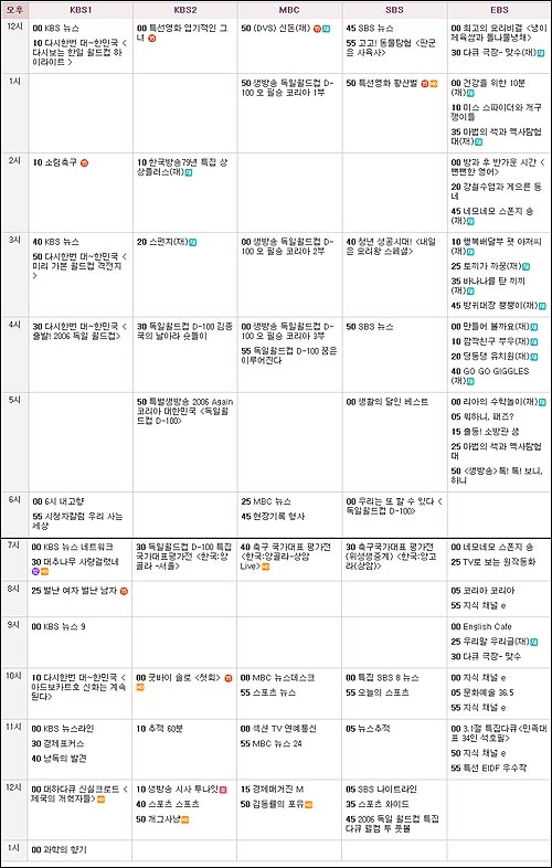 3월 1일 TV 편성표 